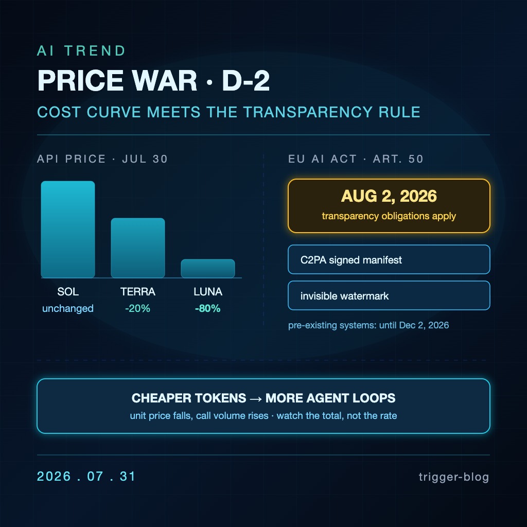 AI 트렌드 2026-07-31: 지능에서 가격으로 옮겨간 경쟁, 이틀 앞으로 온 투명성 의무