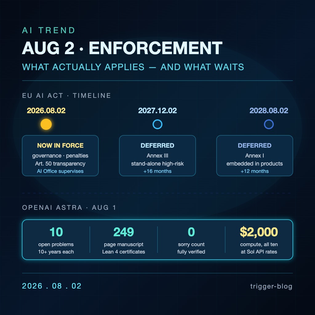 AI·코딩·테크 브리핑 2026-08-02: EU AI법 집행 전환과 Astra의 수학 증명 10건