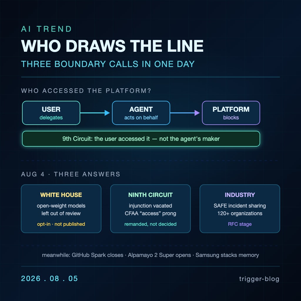 AI·코딩·테크 브리핑 2026-08-05: 누가 선을 긋는가 — 백악관, 항소법원, 그리고 업계